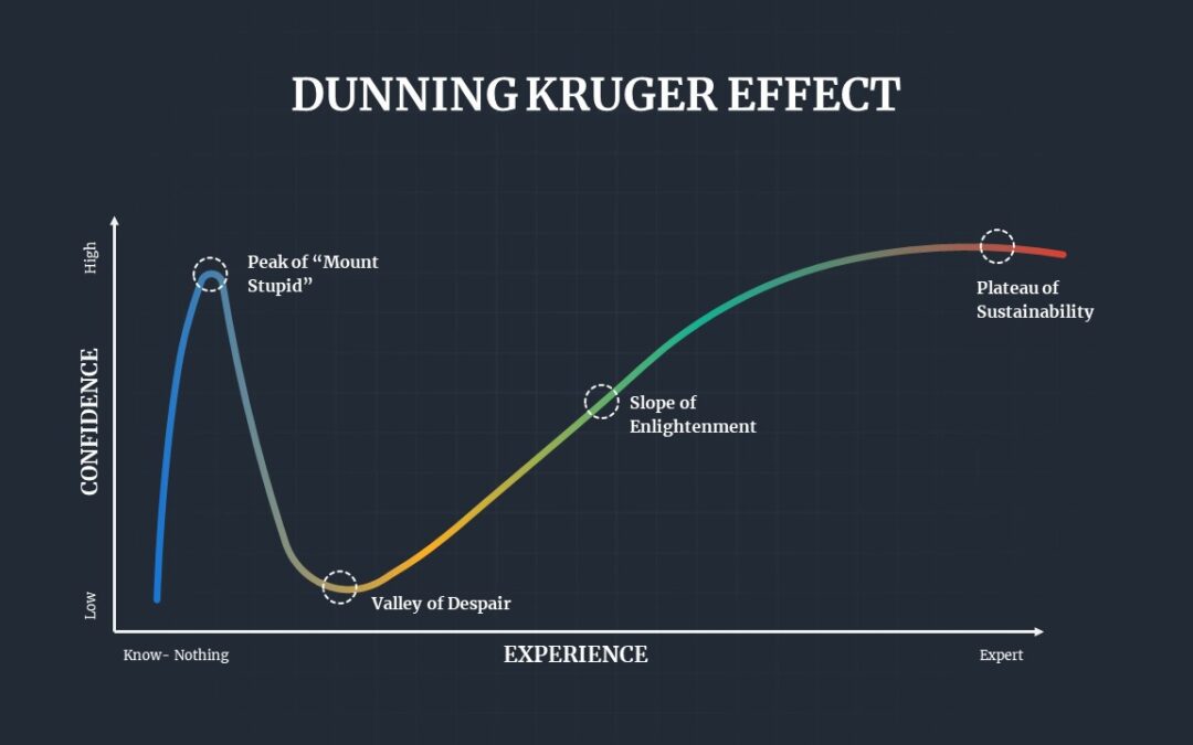 The Blind Spot We All Share  The paradox of thinking you are always right