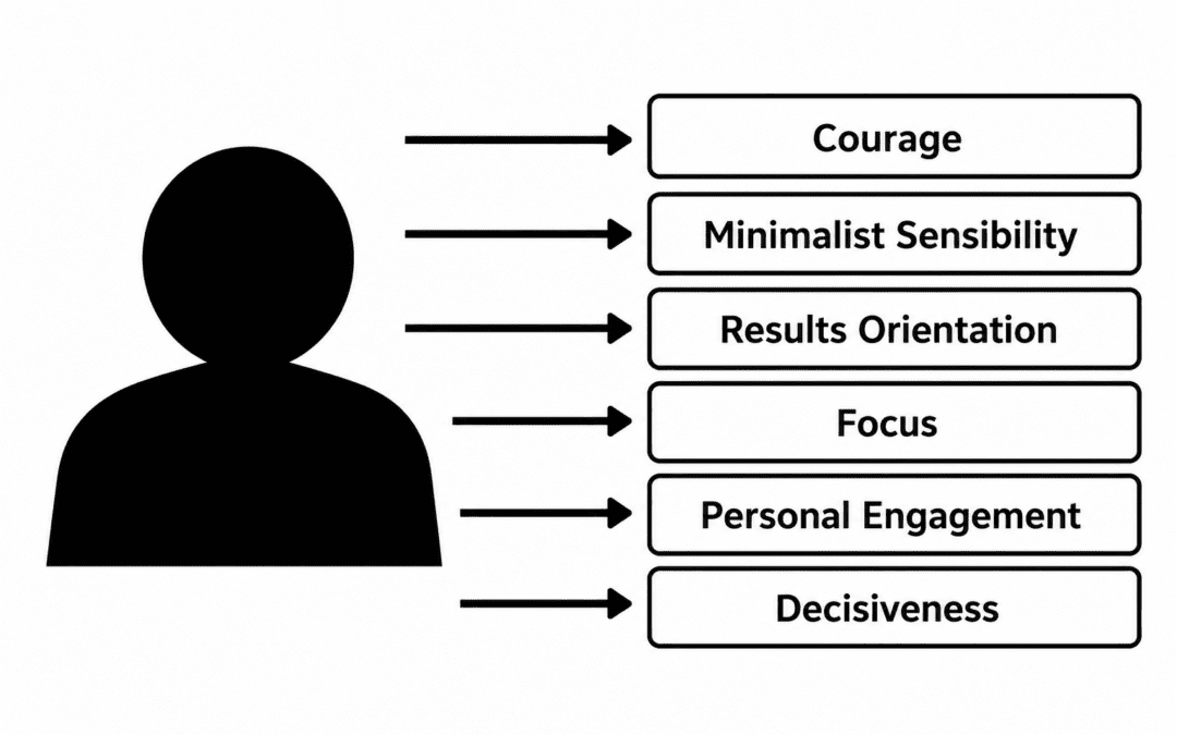 Six Characteristics of a Simplifier  Do You Have Them?